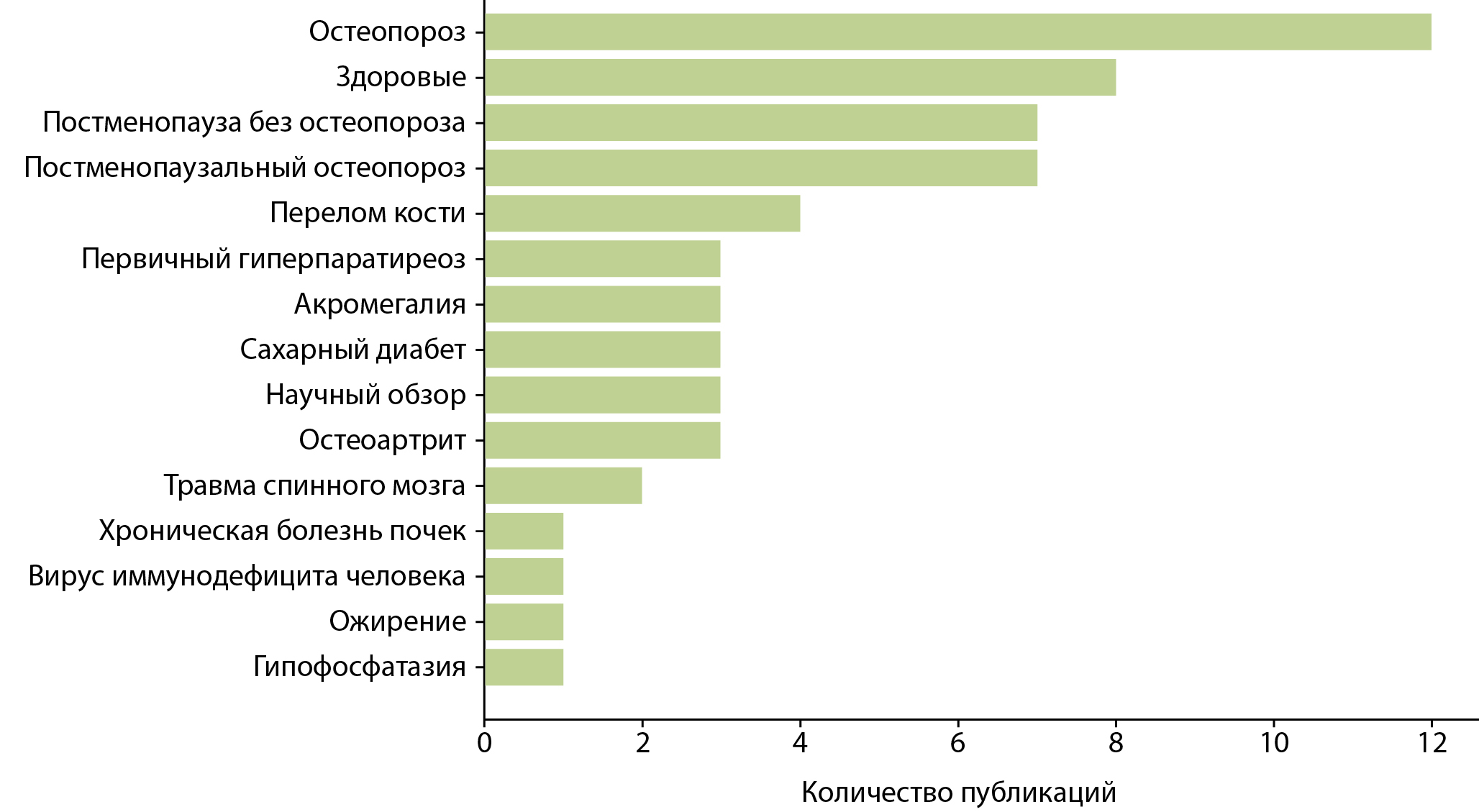 Изображение на обложке
