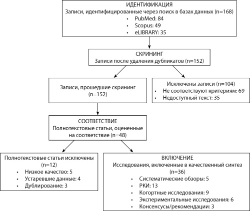Изображение на обложке